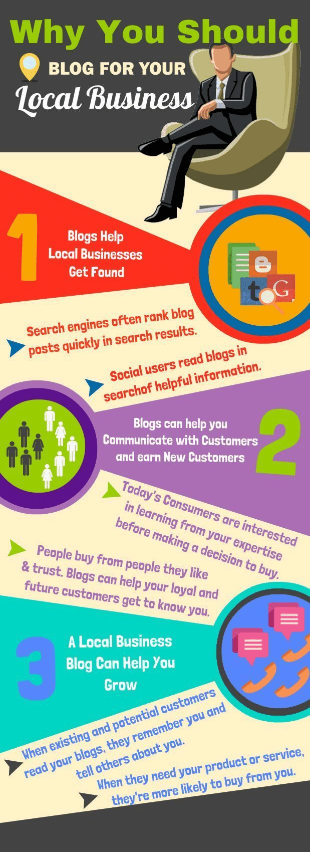 3 Reasons Why You Must Start Blogging Immediately