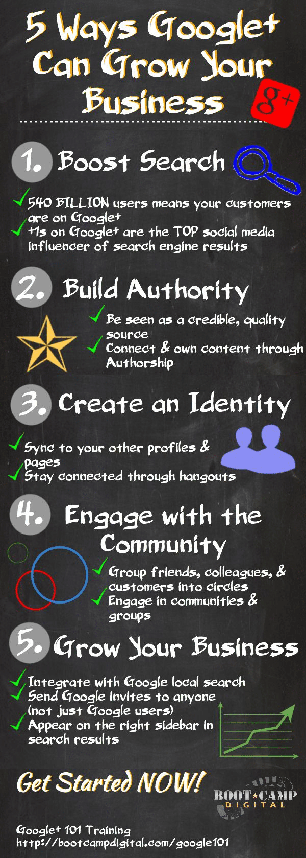 5 Ways Google Plus Can Help Grow Your Business
