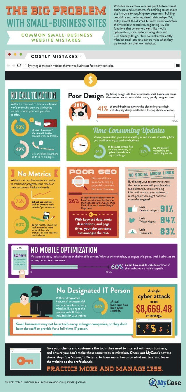 8 Awful Mistakes You Probably Made if You Designed Your Own Website