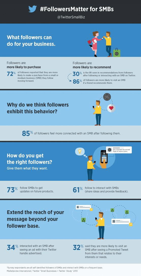8 Reasons Why You Should Care More About the Number of Twitter Followers You Have