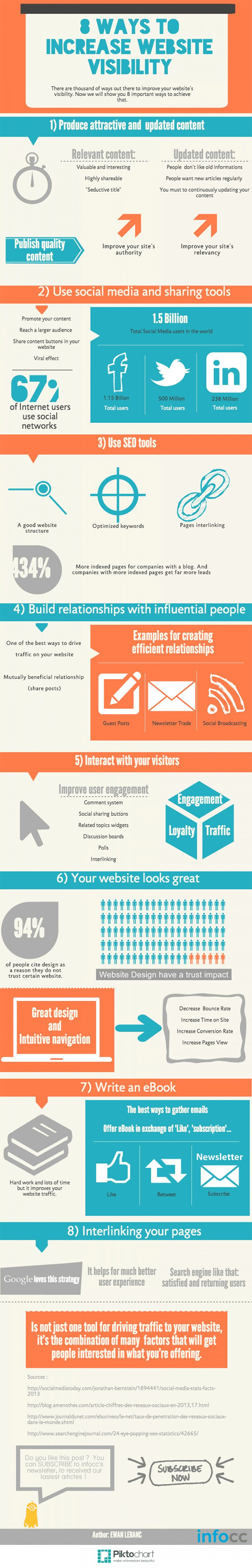8 Ways to Increase the Visibility of Your Website