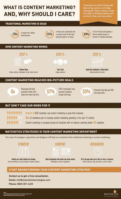 Content Marketing for Beginners What It Is and Why You Should Care About It