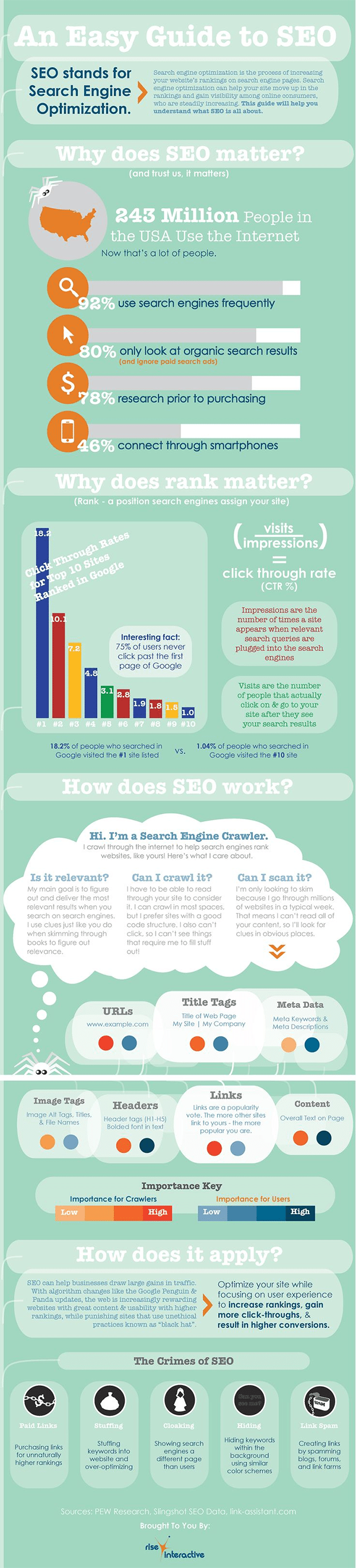 SEO for Beginners What it Is, Why it Matters & How it Works
