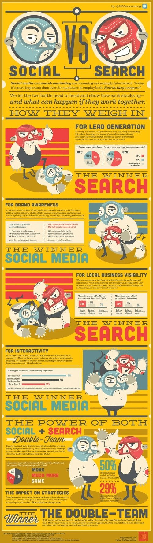Social Media Marketing vs SEO Who Wins