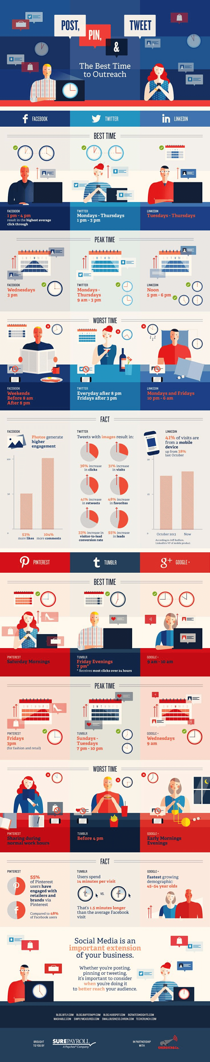 The Best Times to Tweet, Post and Pin to Get More People Visiting Your Website