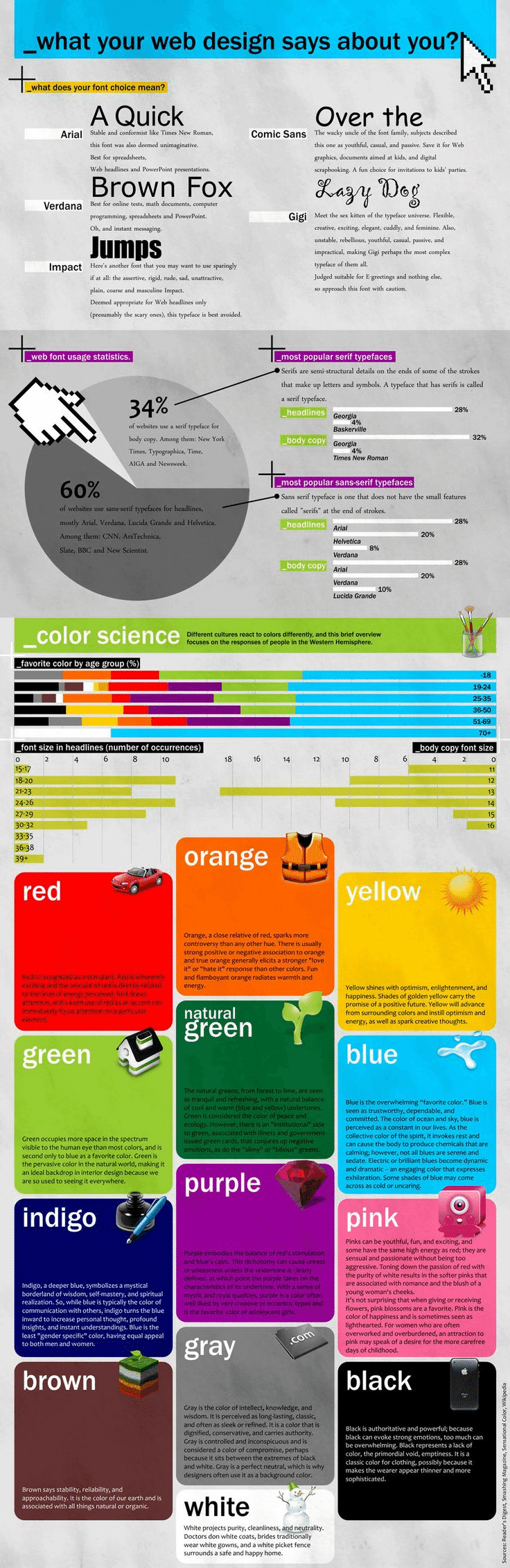 What Your Fonts and Colours Say About Your Business