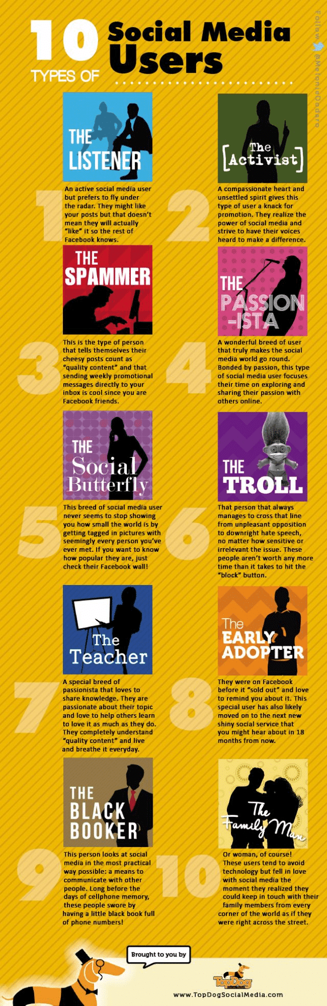Who to Follow and Who to Avoid on Social Media