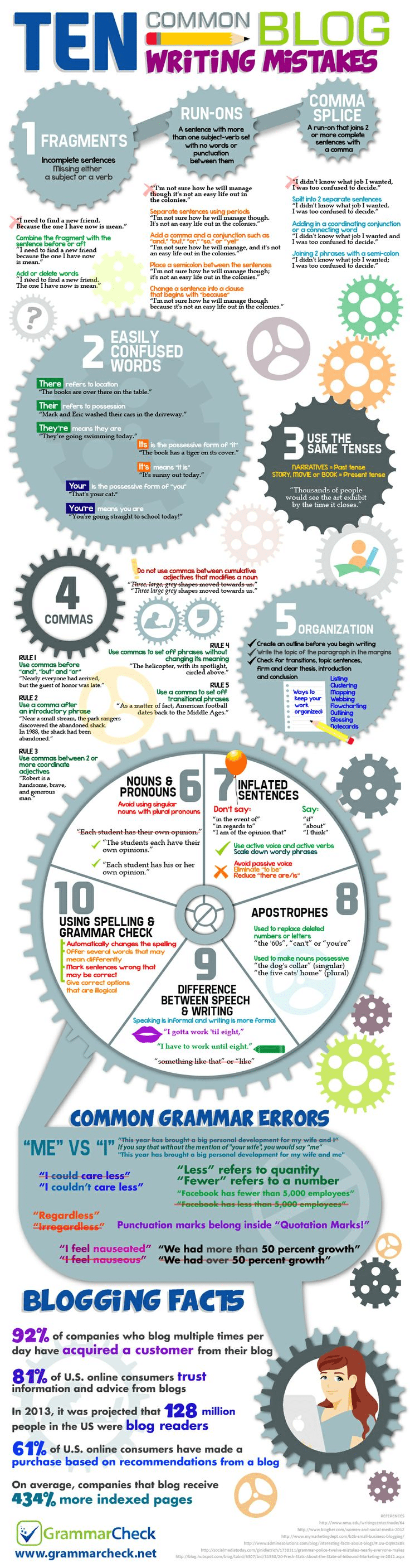 10 Common Writing Mistakes that are Destroying Your Website