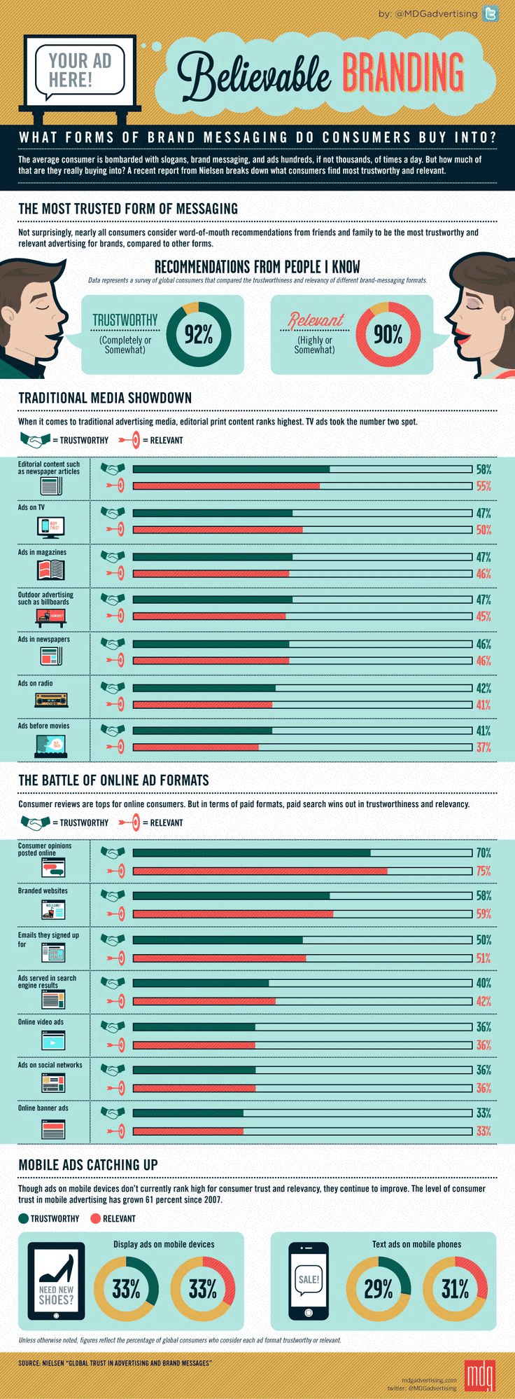 16 Ways to Market Your Business that Your Customers Will Trust the Most