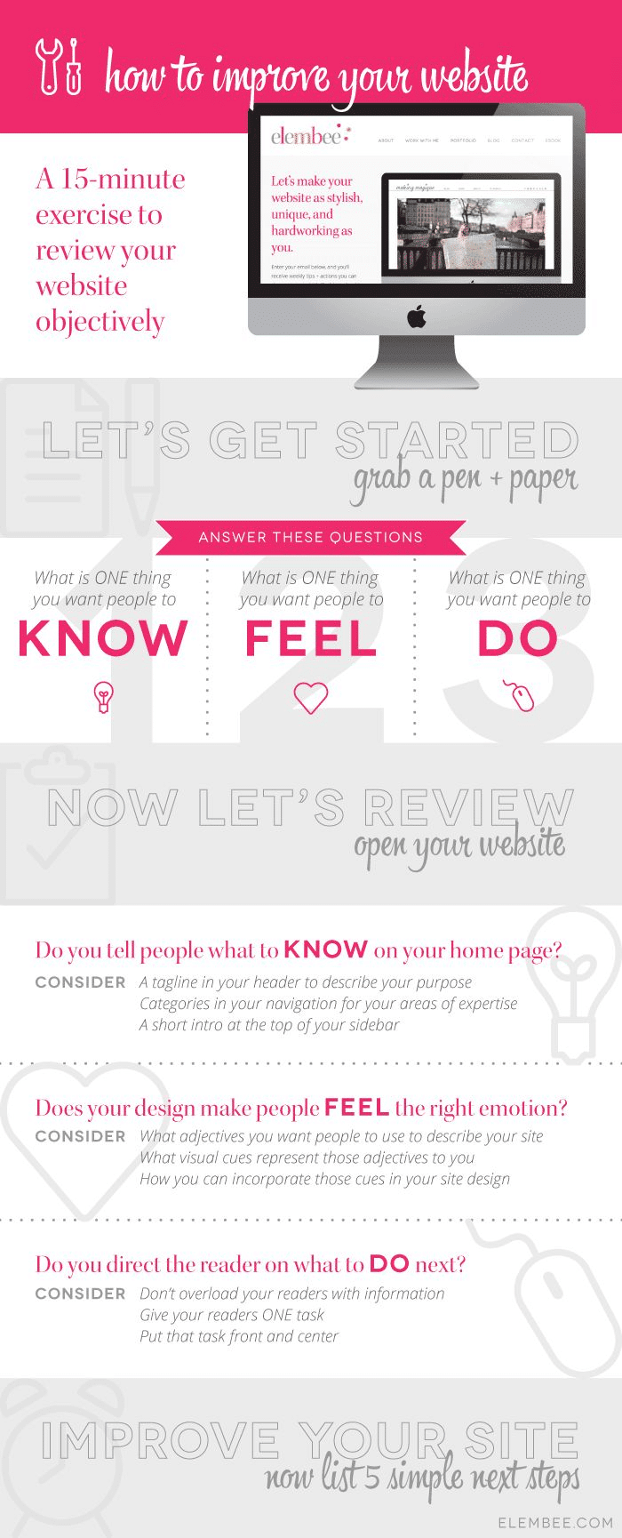 3 Simple Questions That Will Show You Just How Ineffective Your Website Really Is