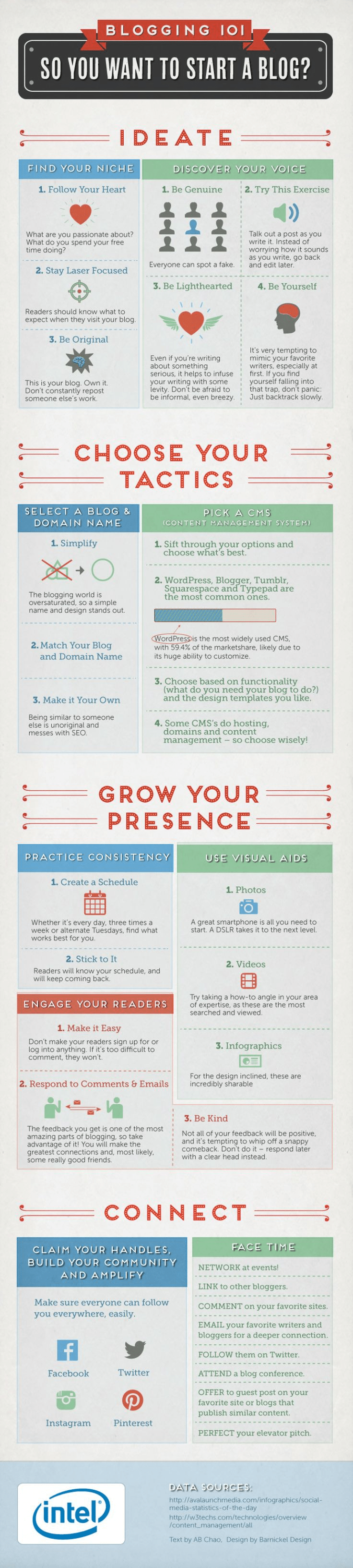 4 Simple Steps to Start Your First Business Blog