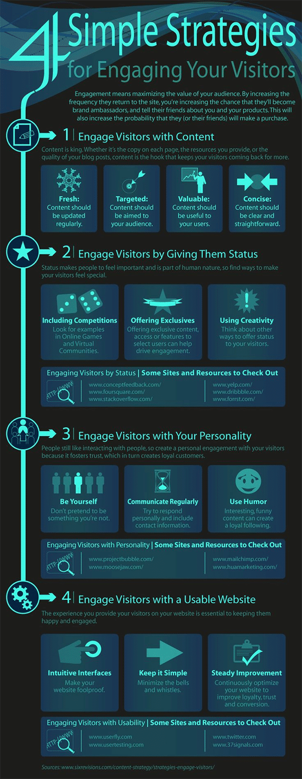 4 Simple Ways to Keep Your Website Visitors Coming Back for More