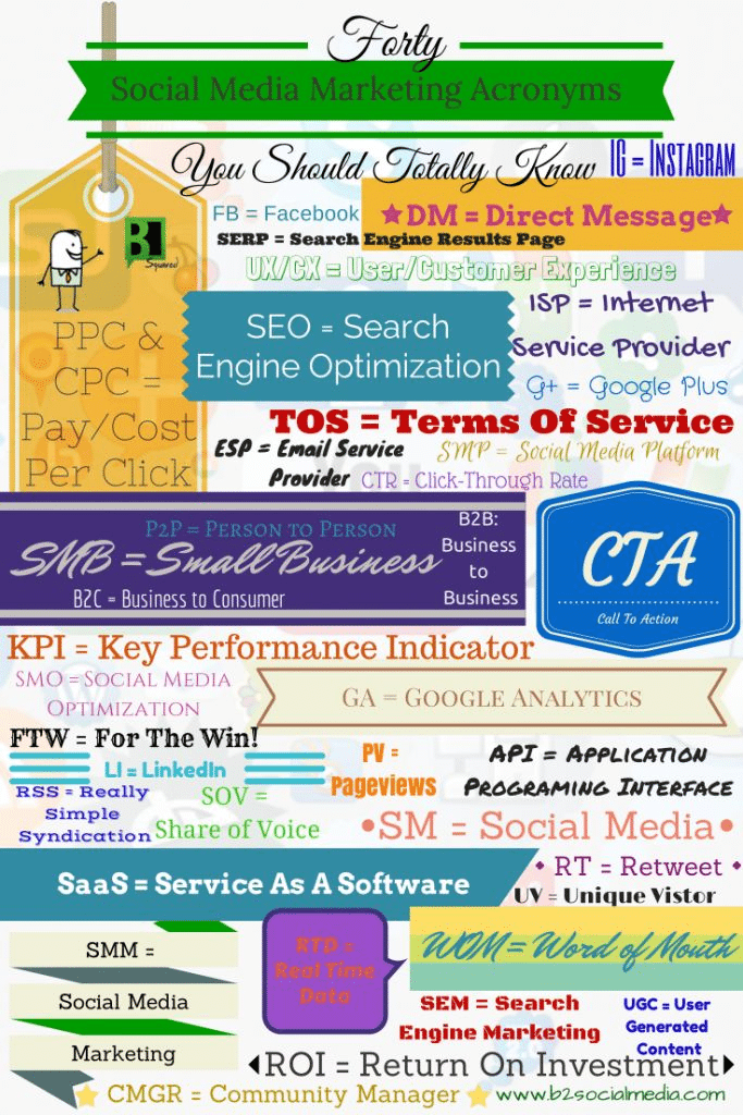 40 Marketing Acronyms Every Website Owner Should Know