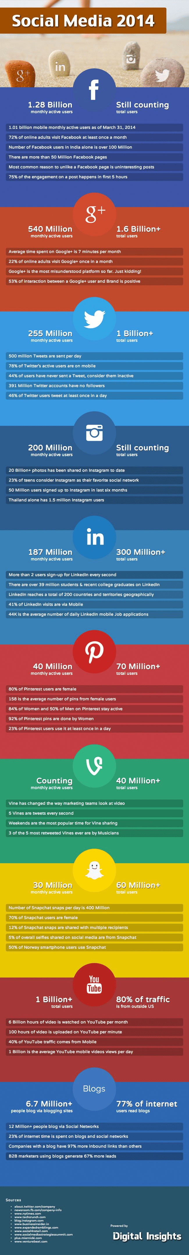 42 Shocking Social Media Stats That Will Make You Rethink Your Strategy