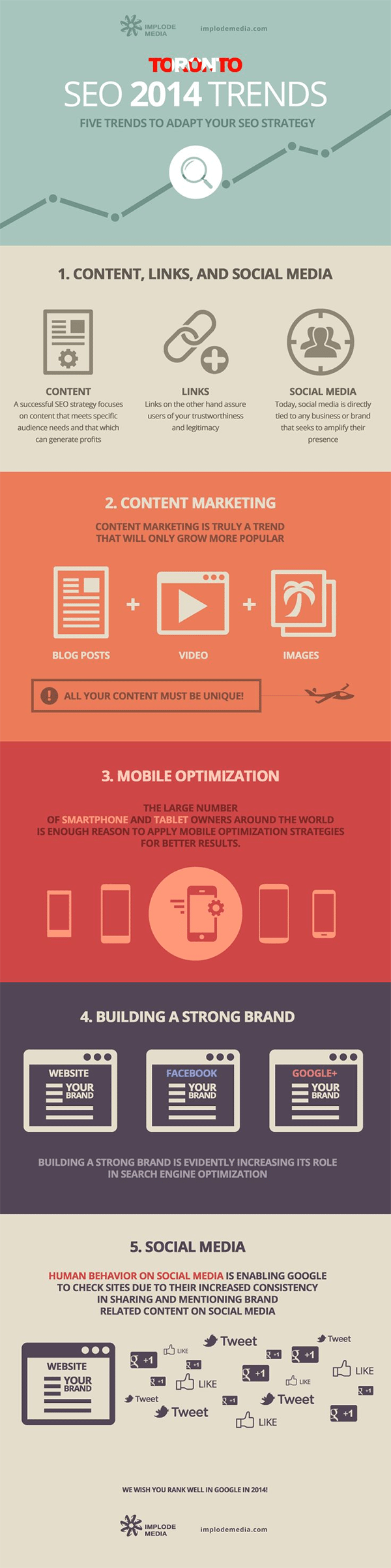 5 SEO Trends from 2014 That You Must Start Using Today