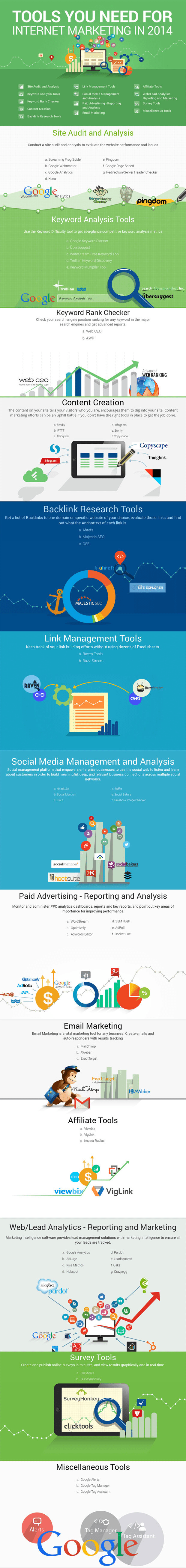 54 Awesome Marketing Tools Every Website Owner Should Know About