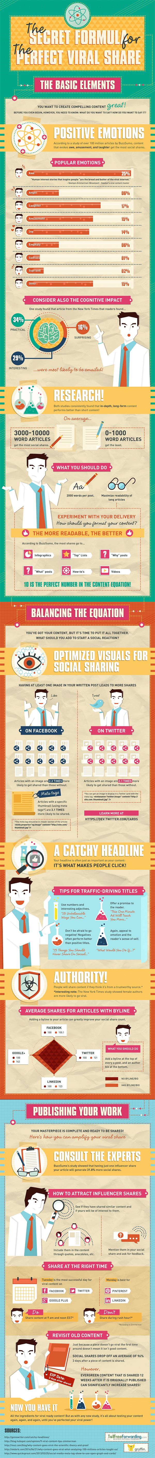 6 Secret Elements to Create Blog Content that Goes Viral