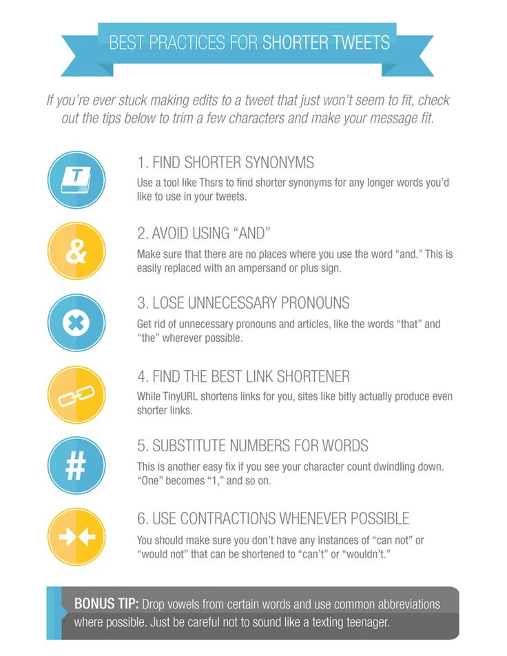 6 Ways to Shorten Your Tweets and Make Your Marketing Message Fit