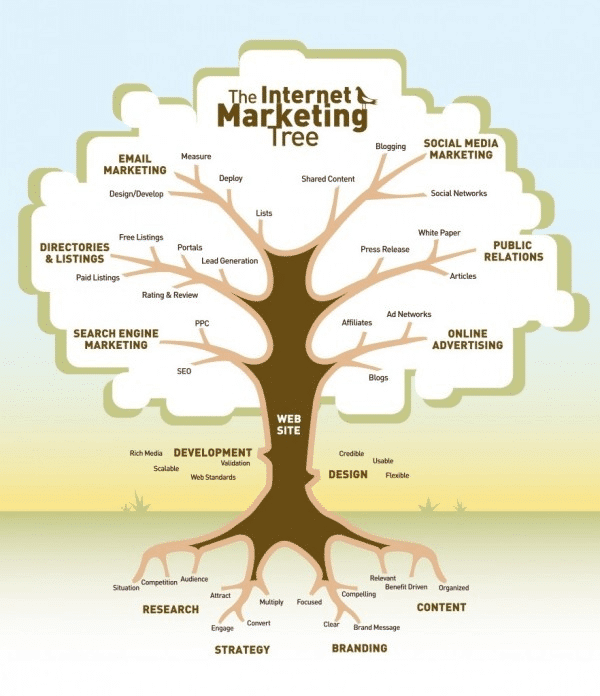 7 Awesome Ways to Market Your Business Online