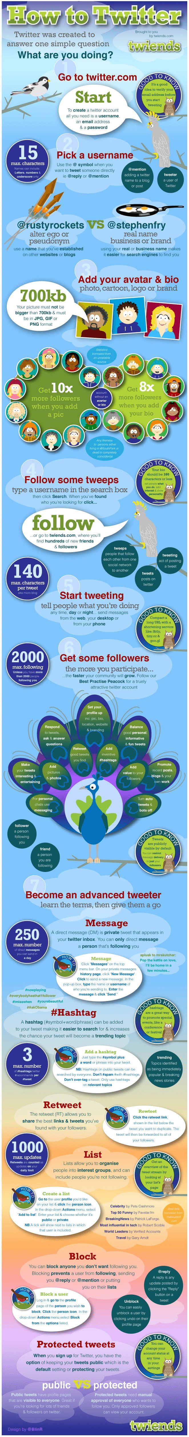 7 Step Guide to Getting Your Business Started on Twitter