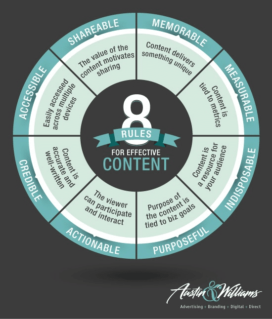 8 Rules You Must Follow to Prevent Your Content Marketing Strategy From Failing