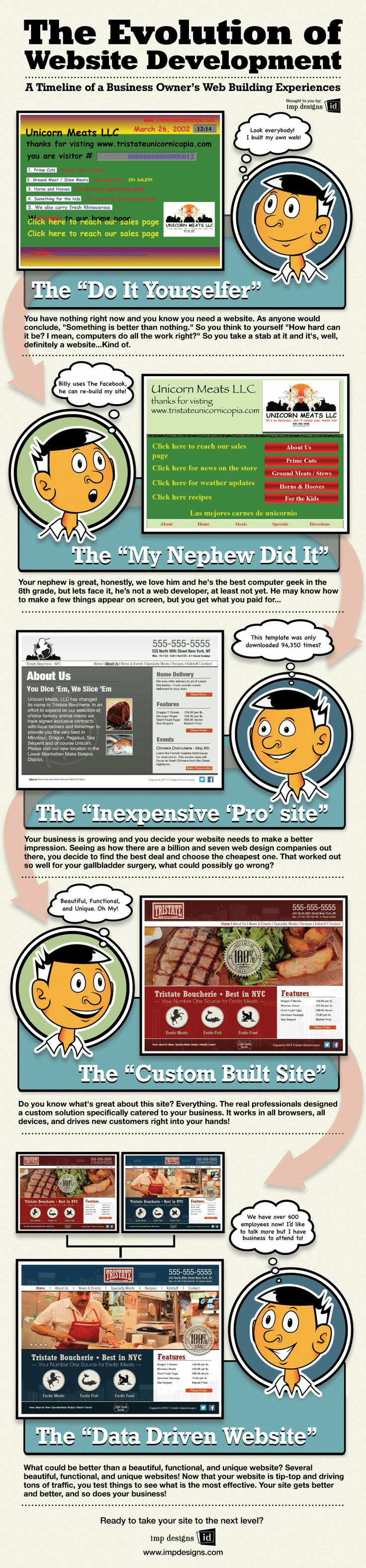 The 5 Stages of Owning a Website and Why You Should Avoid the First 3