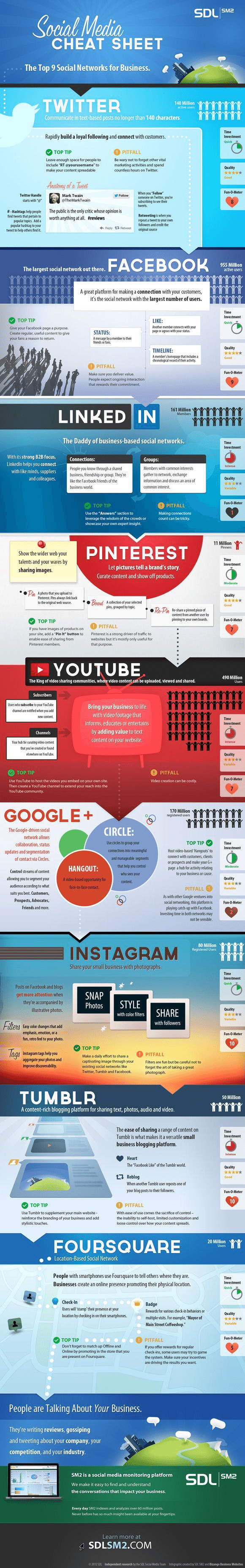 The Top 9 Social Media Networks and How to Use Them to Market Your Business