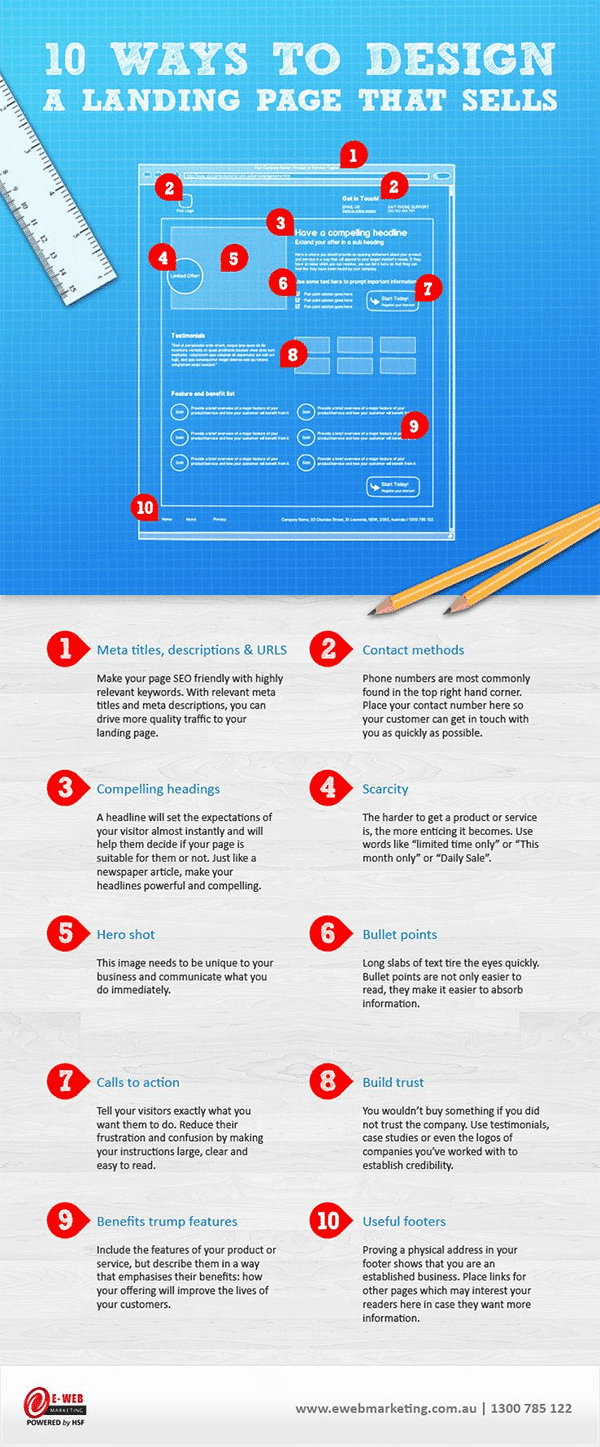 10 Essential Landing Page Features to Convert Visitors Into Customers