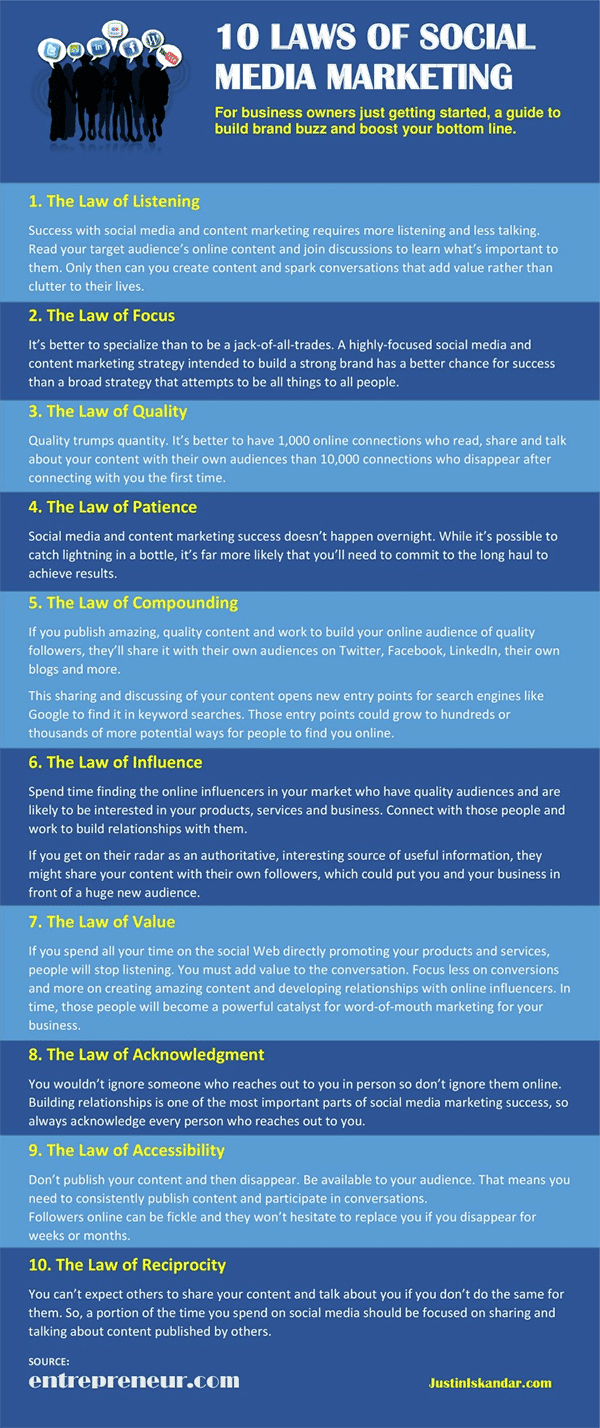 10 Laws of Social Media Marketing You Must Follow