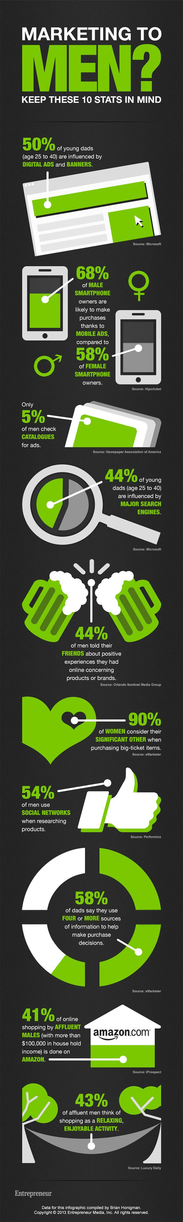 10 Stats That Will Make You Change the Way You Market Your Business to Men