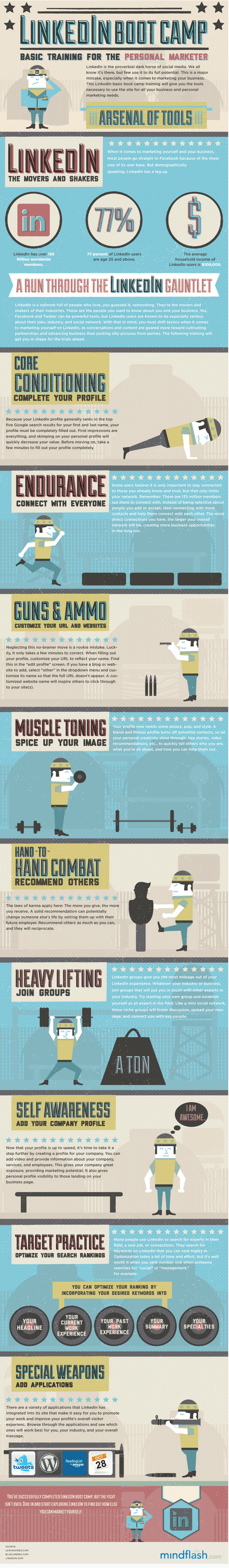 10 Steps to Create the Perfect LinkedIn Profile