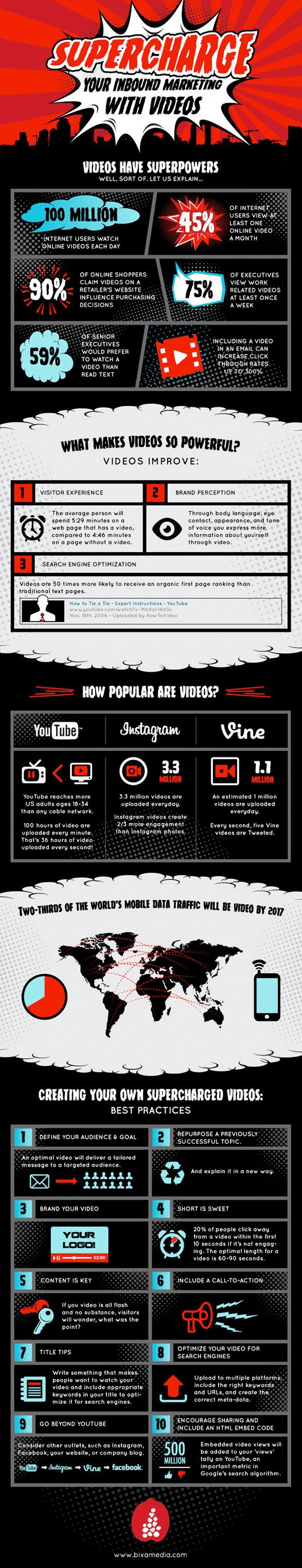 10 Steps to Use Video to Improve the Customer Experience and SEO of Your Website