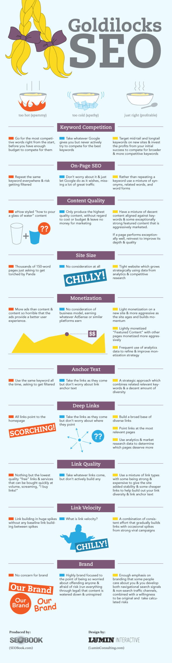 10 Stupid SEO Mistakes You’re Making and How to Fix Them