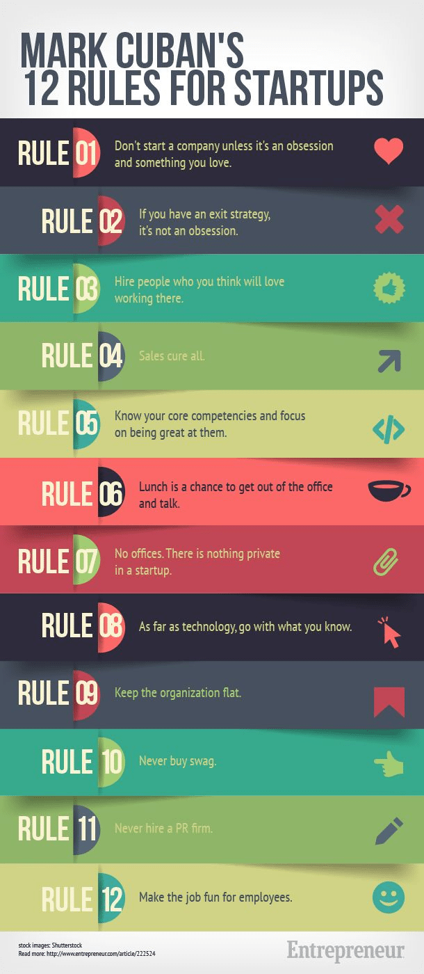 12 Rules Every Startup Business Must Follow