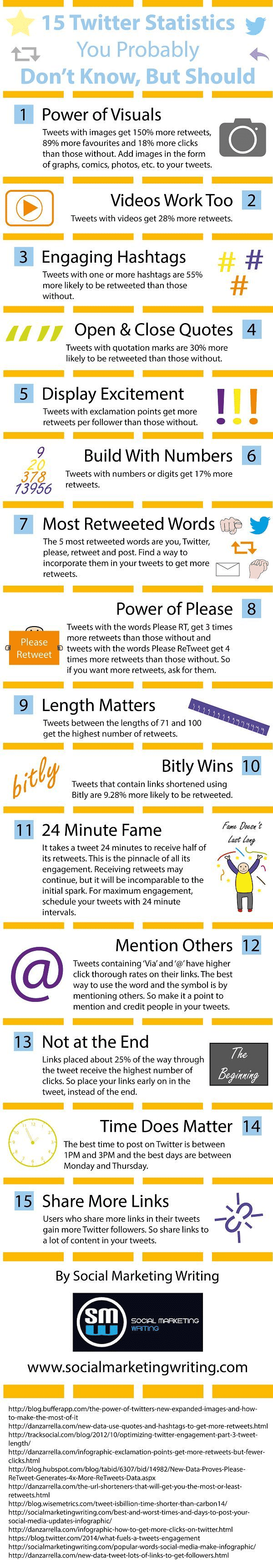 15 Twitter Stats That Will Make You Change Your Strategy