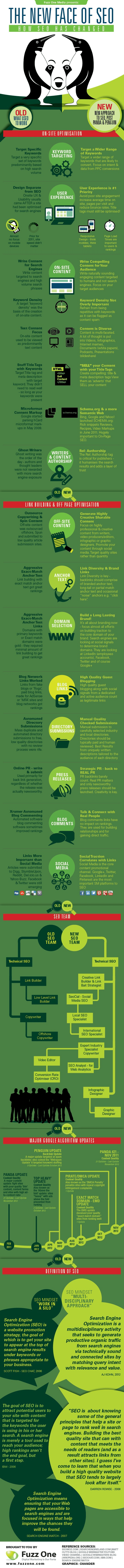 16 SEO Techniques That No Longer Work and What You Should be Doing Instead