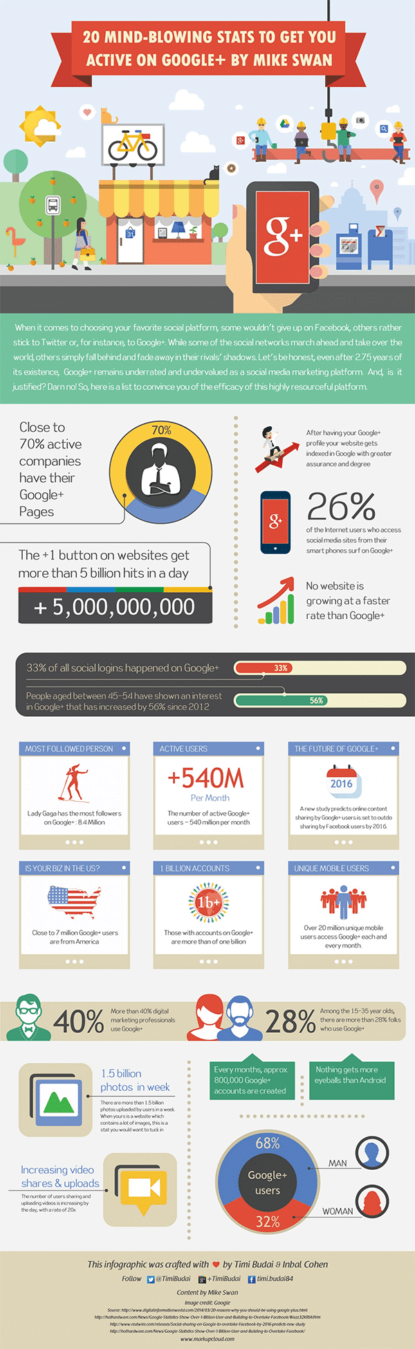 20 Mind Blowing Stats That Will Make You Want to Start Using Google Plus More