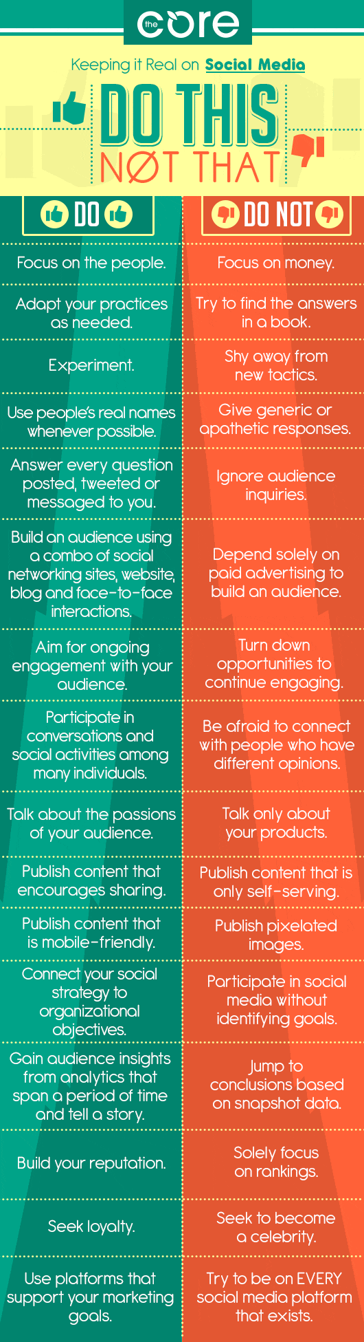 32 Do’s and Don’ts for an Awesome Social Media Marketing Strategy