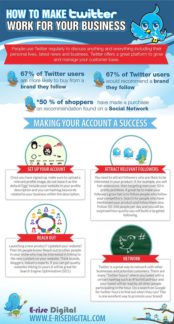 4 Steps to Making Your Twitter Account a Success