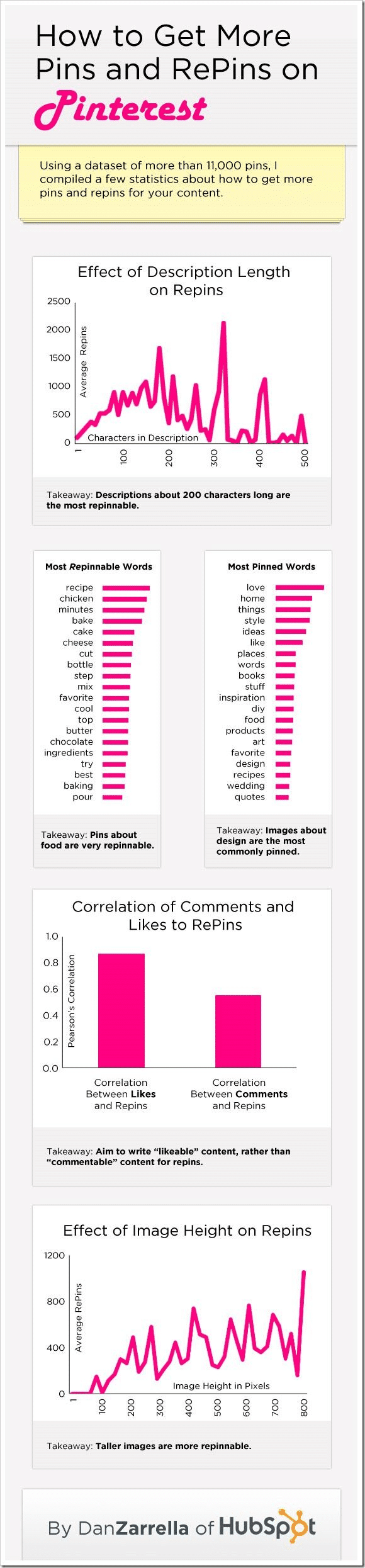 4 Ways to Get More Repins on Pinterest