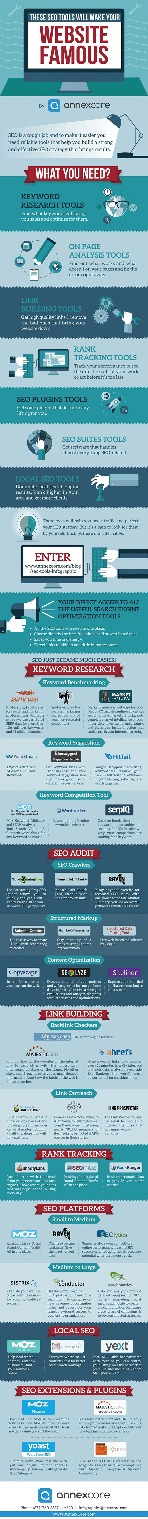 40 SEO Tools Guaranteed to Make Your Website Famous