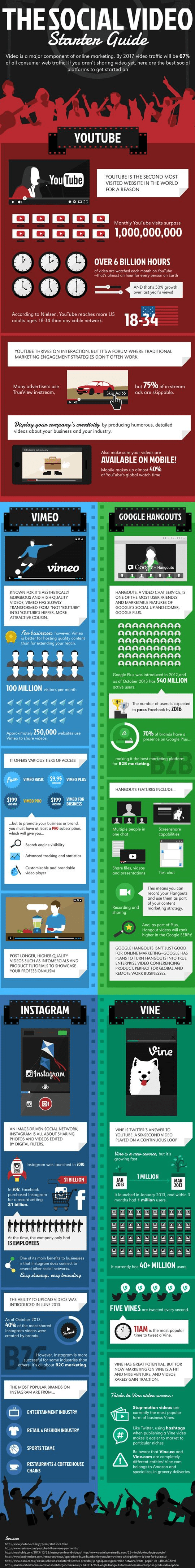 5 Awesome Social Media Sites to Market Your Company Video