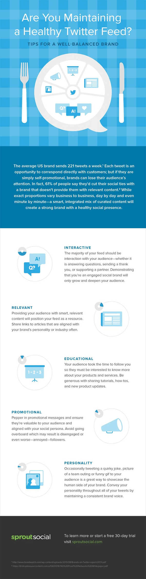 5 Steps to Maintaining a Well Balanced Twitter Feed Your Followers Will Love