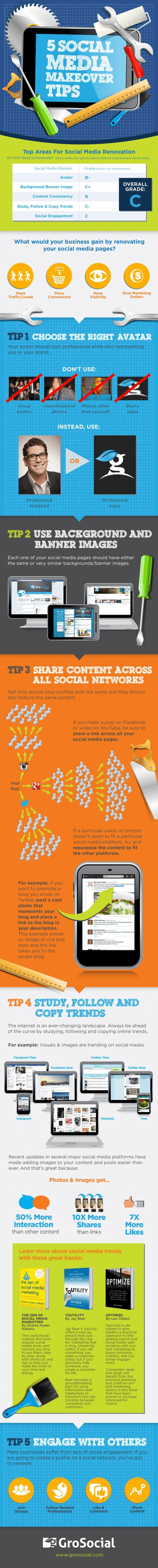 5 Tips to Give Your Failing Social Media Marketing Strategy a Makeover