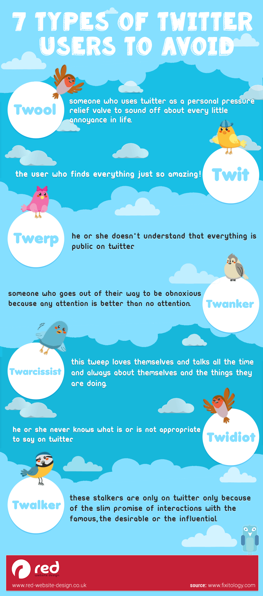 7 Types of Twitter Users to Avoid