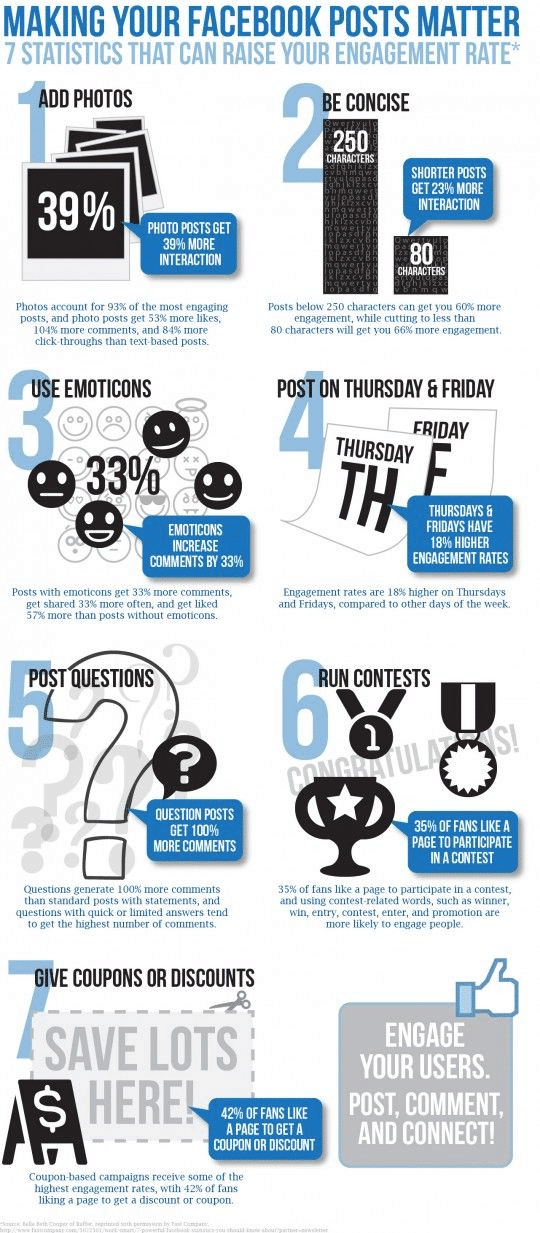 7 Ways to Get More Likes, Comments and Shares on Facebook