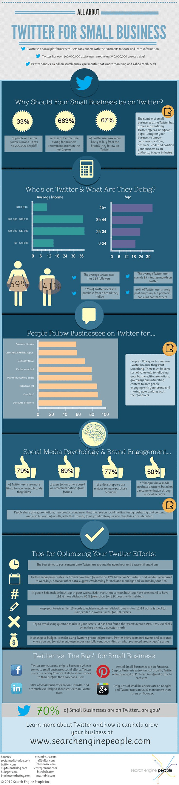 8 Reasons You Don’t Have More Followers on Twitter