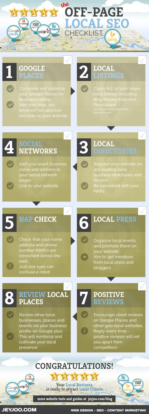 8 Steps to Dominating the Local Google Search Results for Your Keywords