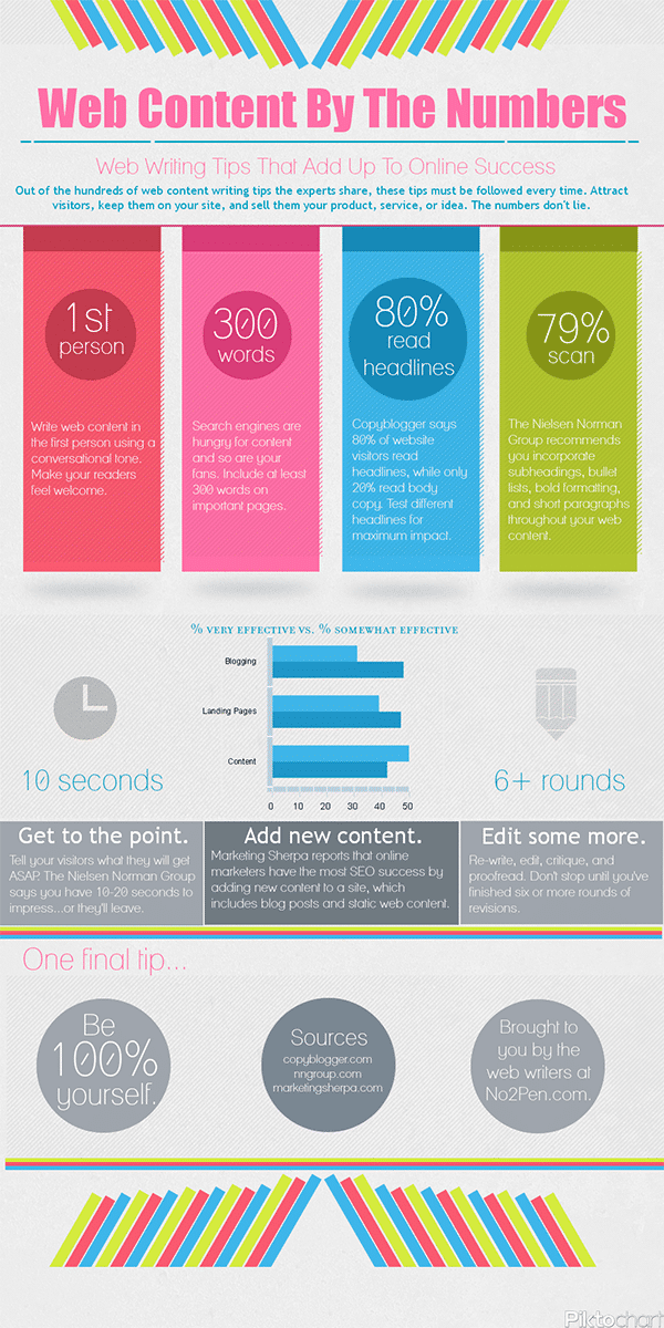 8 Tips for Writing Website Content That Keeps Visitors on Your Site Longer