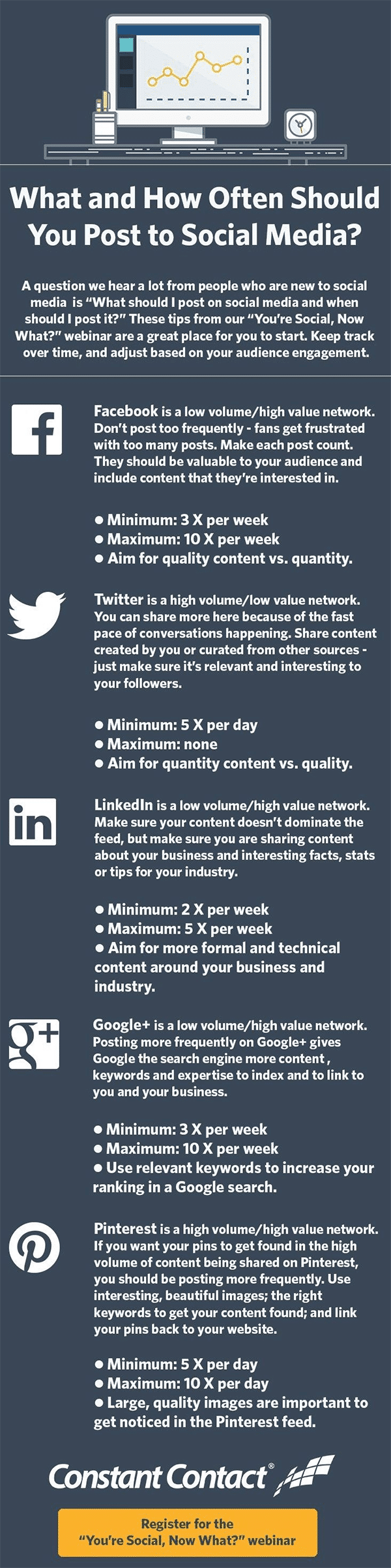How Often You Should Post on Twitter, Facebook and Other Social Media Networks